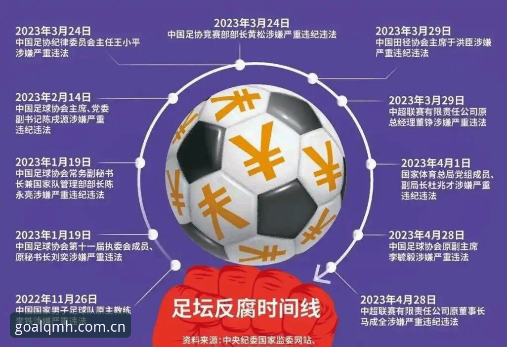 足球反腐风暴与娱乐平台选择:禁足名单vs球盟会体育的合规启示